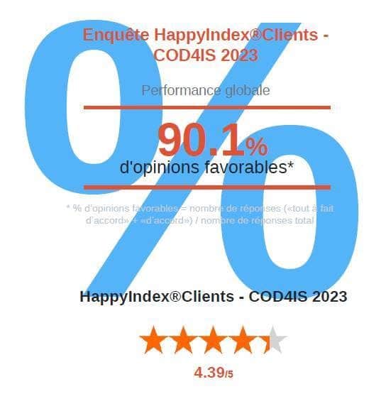 COD4IS obtient 90.1% d'opinions favorables au label HappyIndex®Clients | 2023 France