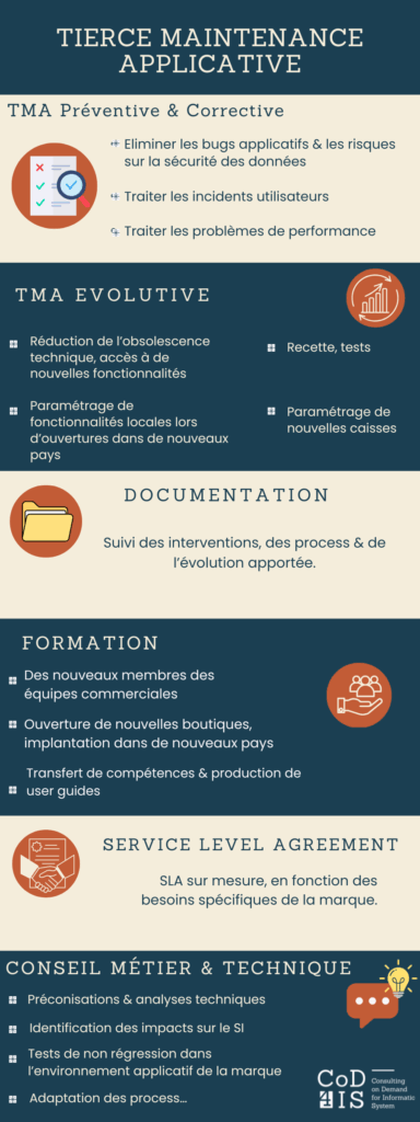Infographie sur la TMA, tierce maintenance applicative de COD4IS